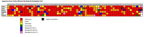 Yusho Winners Top 10 : r/Sumo - Reddit