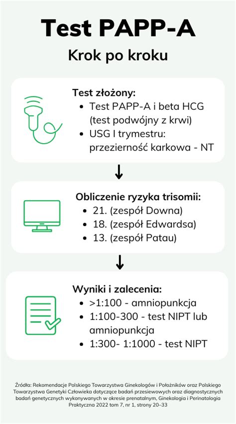 Zły wynik testu krwi PAPPa - 9 miesięcy, ciąża - Forum - balustradellc