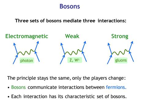Z boson: Principles of Physics III Study Guide | Fiveable - wintechmobiles.com