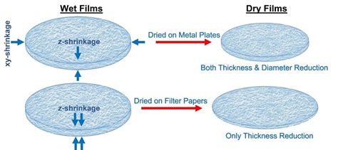 Z FILMS NET
 СМОТРЕТЬ ОНЛАЙН