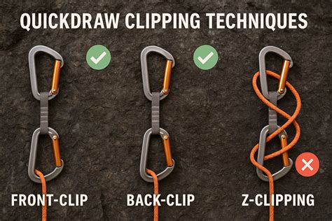 Z clipping vs back clipping.  Back clipping is an incorrect form of attaching ...