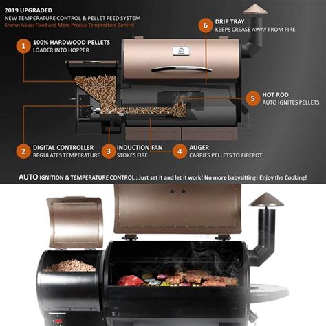 Z Grills 8-in-1 pellet grills can grill, smoke, bake, roast, sear, b