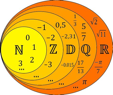 Z maths. Things To Know About Z maths. 