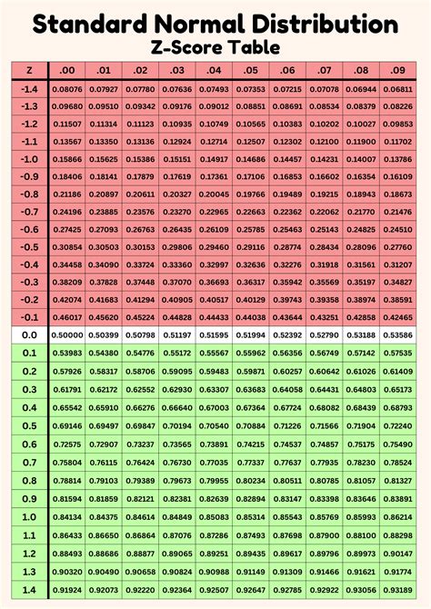Z-table (Right of Curve or Left) - Statistics How To - wintechmobiles.com