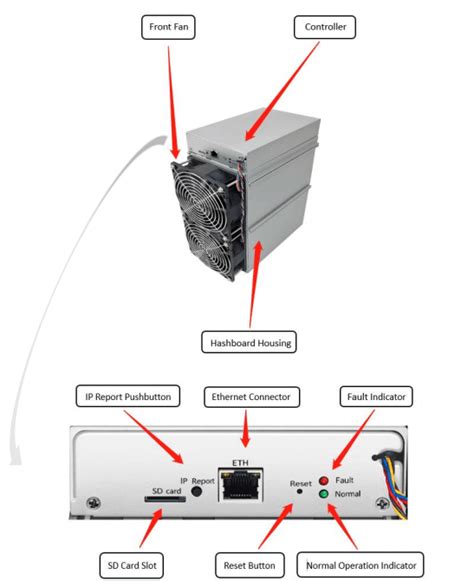 Z15 Server Installation Guide - Bitmain