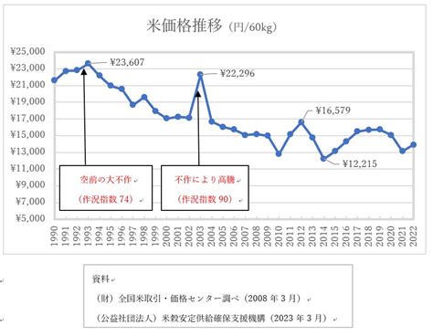 Z58pの値段と価格推移は 2件の売買情報を集計したz58pの価格や価値の推移データを公開