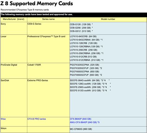 Z8 Supported Memory Cards - balustradellc