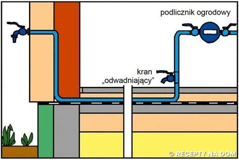 Zabezpieczenie kranu na zimę - forum.budujemydom.pl - balustradellc