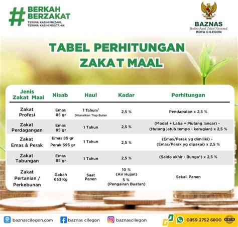 Zakat Mal | Lembaga Amil Zakat Dompet Dhuafa - balustradellc