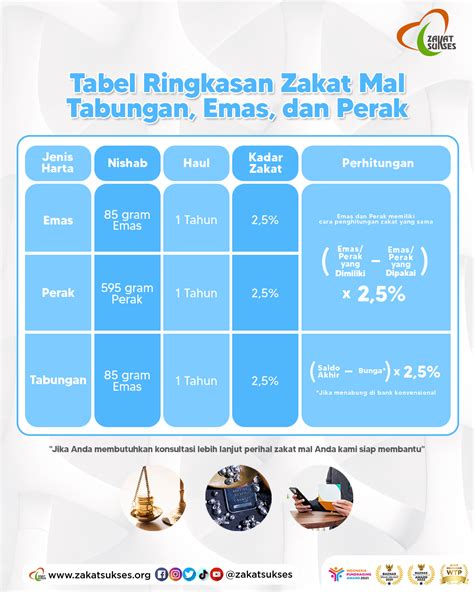 Zakat Mal Tabungan, Emas, Perak - balustradellc