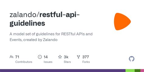 Zalando RESTful API and Event Guidelines - coolestguyplanet.net