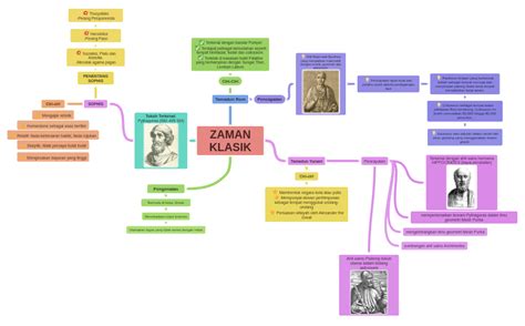 Zaman Klasik - Wikipedia bahasa Indonesia, … - wintechmobiles.com