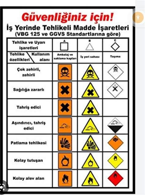 ZARARLI VE HASTALIKLARLA. 