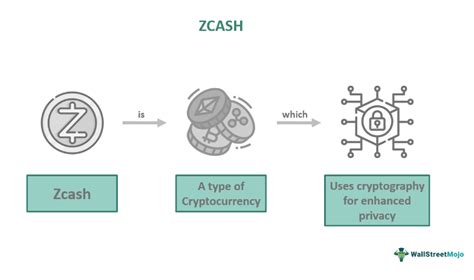 Zcash - coolestguyplanet.net