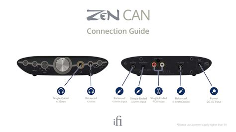 ZEN CAN - iFi audio - balustradellc