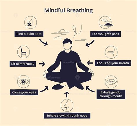 Zen Mindful Breath: The Path to Present Moment Awareness - balustradellc