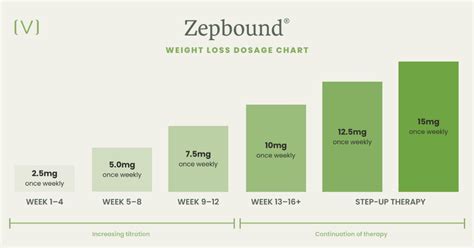 Zepbound for Weight Loss: Uses, Dosage, Side Effects - balustradellc