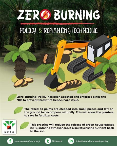 Zero Burning Policy – First Resources Limited - raincitystudios.com