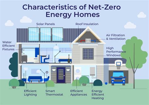 Zero energy homes | Renovating for net zero energy homes - balustradellc