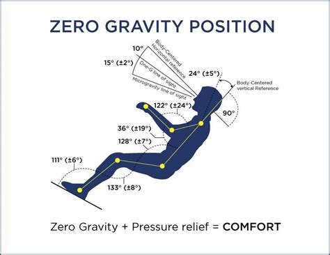 Zero Gravity Explained: Where & When Does It Exist? - muktibox.com