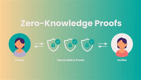 Zero Knowledge Proofs & zkSNARKs: Beginners Guide - coolestguyplanet.net