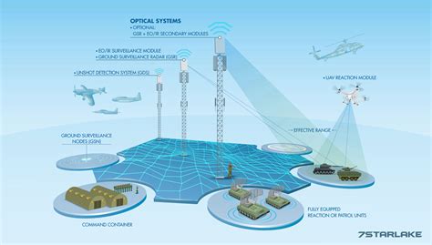 Zero Trust Integration in 5G Military Communication Networks and a ... - coolestguyplanet.net