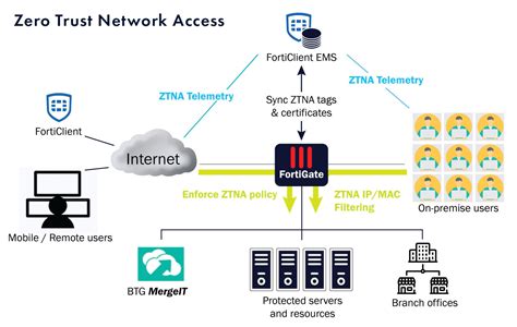 Zero Trust Network Access 2.0 - Palo Alto Networks - coolestguyplanet.net