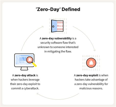Zero-Day Exploit - SANS Institute - coolestguyplanet.net