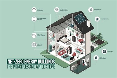 Zero-energy building - balustradellc