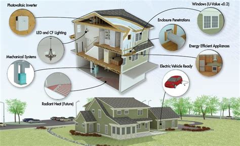 Zero-Energy Home Plans - balustradellc