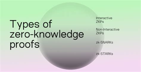 Zero-Knowledge Proof - Types, Protocols, and ... - Byont Labs - coolestguyplanet.net