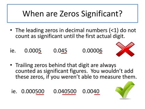 Zeros At