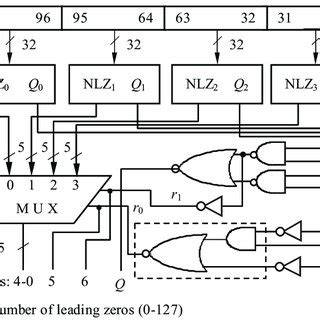 Zeros Counter - Calculator - wintechmobiles.com