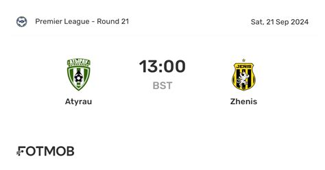 Zhenis live scores, results, fixtures, Atyrau v Zhenis live | Football ... - balustradellc