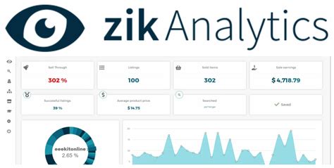 Zik Analytics - Product Research Tool: Easily Find … - coolestguyplanet.net