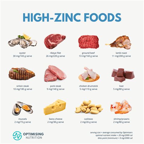 Zinc and Your Health • The Nutrition Source - balustradellc