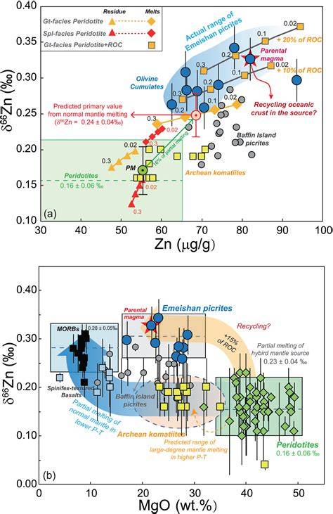 Zinc isotopic composition of oceanic crust: Insights from oceanic ... - raincitystudios.com