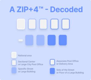 ZIP+4 Codes™ 9-Digit ZIP Codes – Definition and FAQs