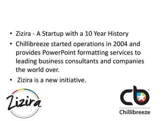 Zizira - muktibox.com