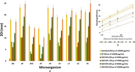 ZnO nanophotocatalytic solution with antimicrobial potential toward ... - wintechmobiles.com