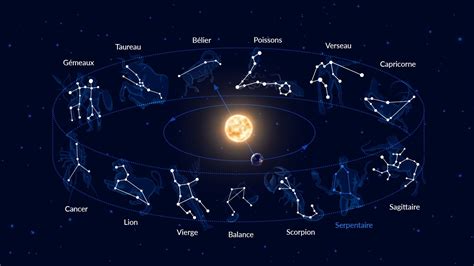 Zodiac constellations - BBC Sky at Night … - wintechmobiles.com