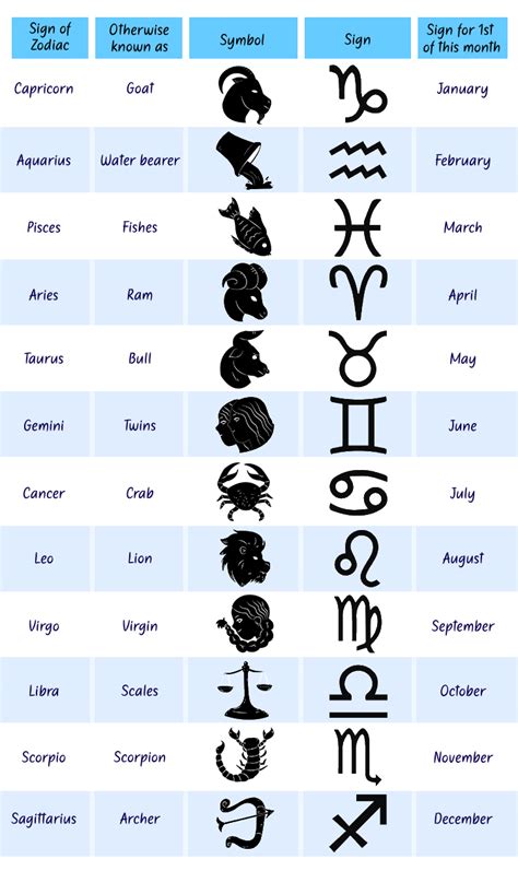 Zodiac Signs by Month & Date: Find Your Sign & Its Traits - wintechmobiles.com
