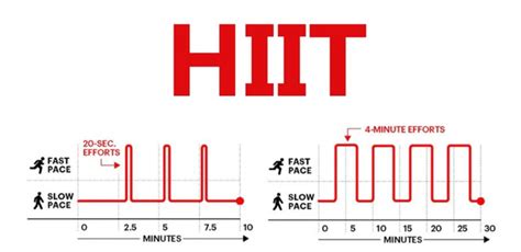 Zone 2 builds your engine. HIIT Keeps it running longer ... - balustradellc