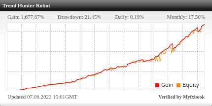 Zone Hunter Robot EA Review 2026 - balustradellc