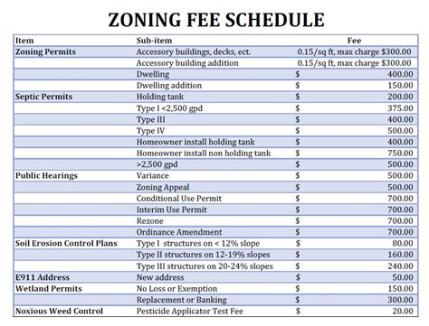 Zoning Fee Schedule - woodburycountyiowa.gov - balustradellc