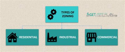 Zoning Permit – Importance, Purpose and Types - Get … - balustradellc
