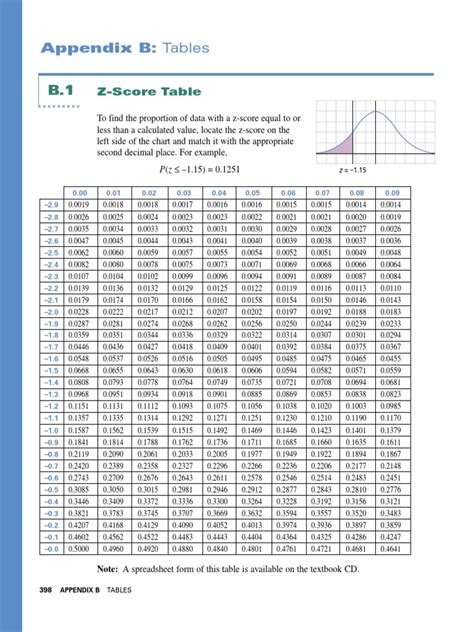 ZScore Table PDF PDF Standard Score Teaching Mathematics