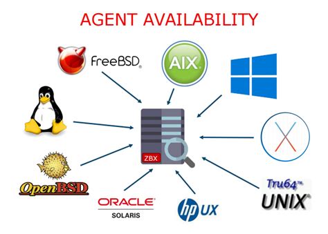 1 Zabbix agent Overview. This section provides details on the item keys that use communication with Zabbix agent for data gathering. There are passive and active agent checks. When configuring an item, you can select the required type: Zabbix agent - for passive checks; Zabbix agent (active) - for active checks. 