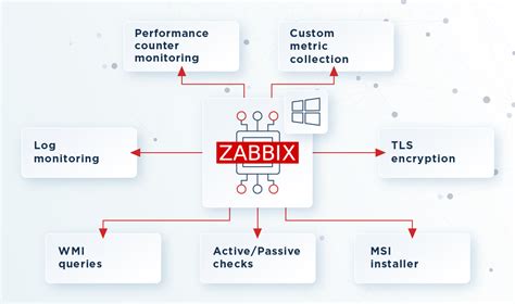 Zabbix agent.  6 Zabbix agent 2 (Windows) Overview Zabbix agent 2 is a new generation of Zabbix...