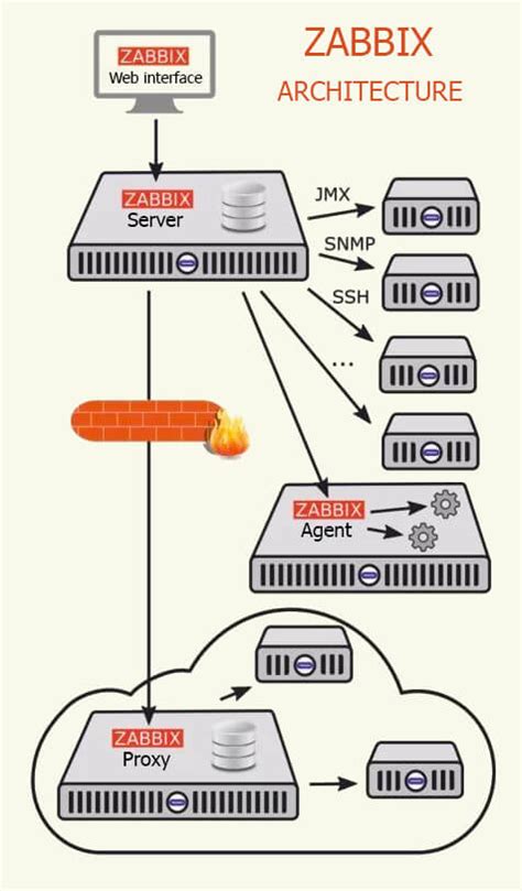 Zabbix items.  However, for optimized system performance, you may need to f...